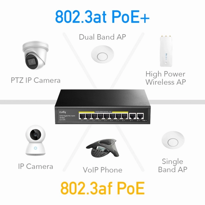 Cudy 10-Port Gigabit PoE+ Switch