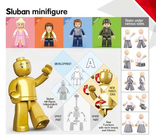 Sluban Figura Poliziotto e Ladro