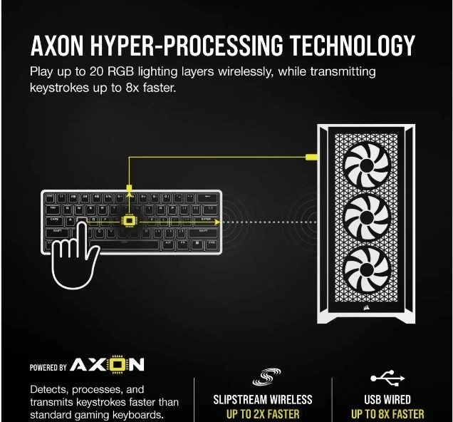 Corsair Wireless Gaming Keyboard K100 RGB Air