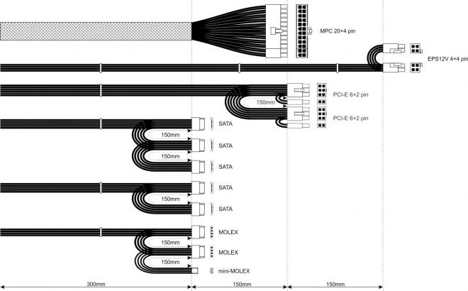 Wide range of connectors