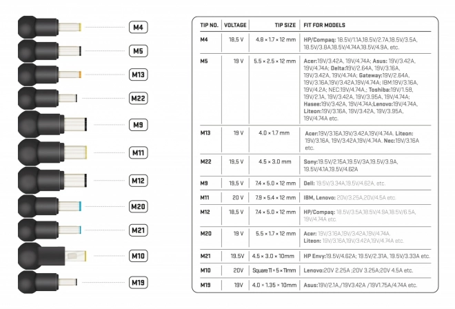 Wide Range of Compatible Connectors