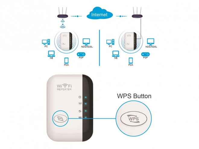Leistungsstarker WLAN-Verstärker 300mbps