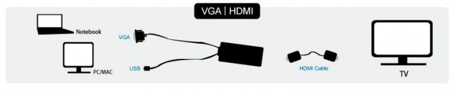 VGA to HDMI Converter with Audio